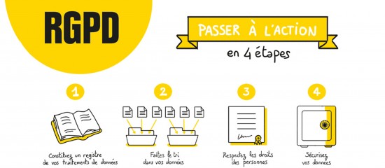 RGPD : la Cnil accompagne les associations