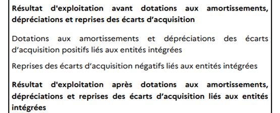 Dotations amortissement ANC